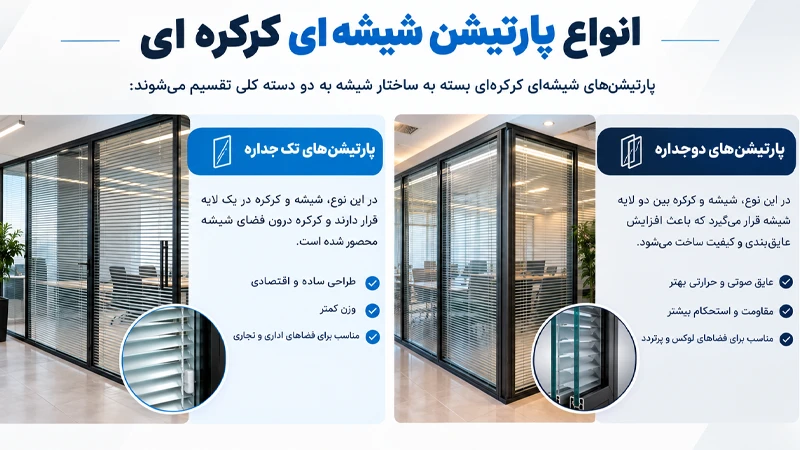 انواع مختلف پارتیشن شیشه ای کرکره ای