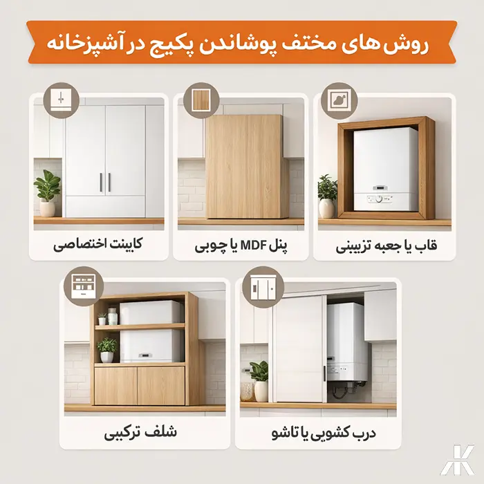 پوشاندن پکیج در آشپزخانه | پوشاندن لوله های پکیج در اشپزخانه