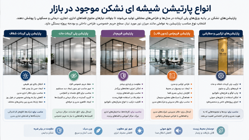 انواع پارتیشن شیشه ای نشکن موجود
